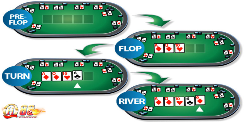 Các vòng chơi trong Poker QH88